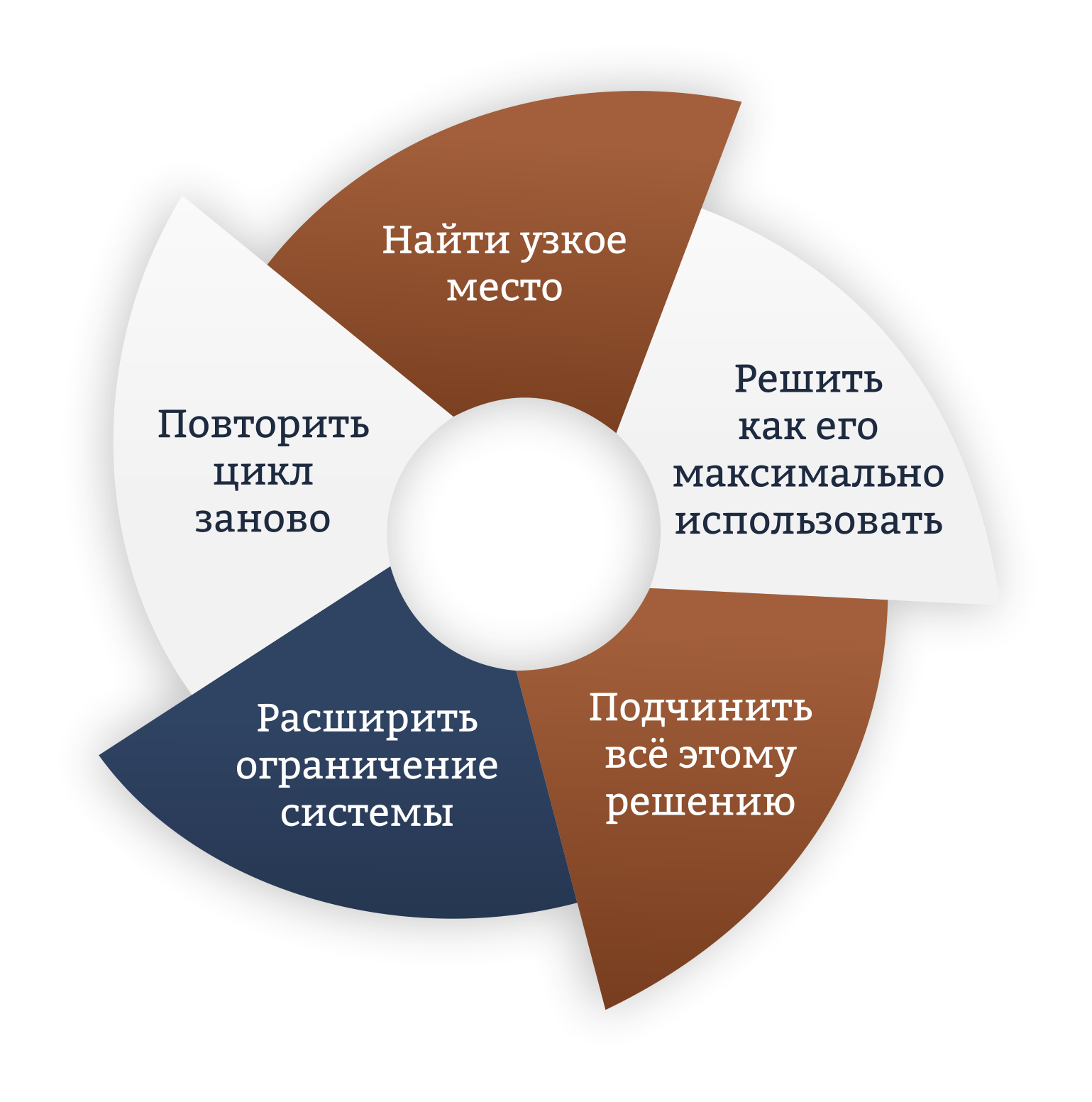 Теория ограничений презентация