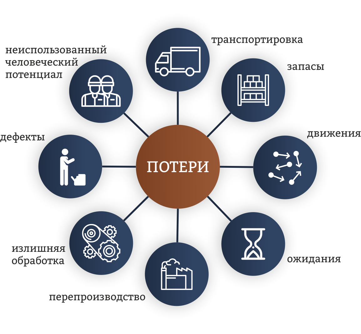 Таити оно бережливое. Принципы Тойота. Неиспользованный человеческий потенциал. Бережливое производство. Toyota Production System принципы.